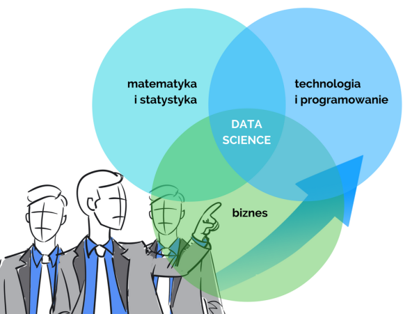 (Big) Data Science. Jak przewidzieć przyszłość?